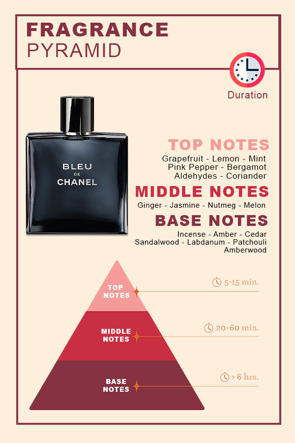 Bleu de Chanel - EDP – Fragment of Fragrance